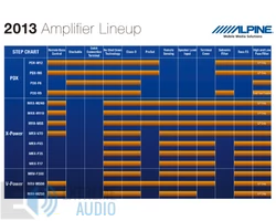 Alpine PDX-V9 Digitális 5-csatornás erősítő