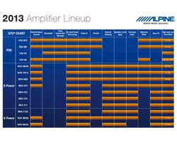 Alpine PDX-V9 Digitális 5-csatornás erősítő