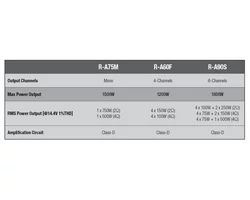 Alpine R-A90S Digitális 6-csatornás erősítő