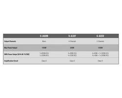 Alpine S-A55V Digitális 5-csatornás erősítő