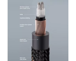 FiiO LX-XLR4 (L) XLR3 anya-apa 2 x 150 cm kábel