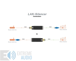Kép 6/6 - iFi Audio LAN iSilencer RJ45 -> RJ45 M/F zavarszűrő fekete