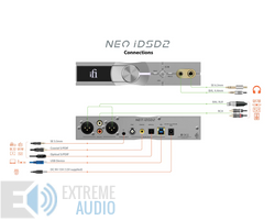 Kép 7/8 - iFi Audio NEO iDSD 2 Bluetooth DAC