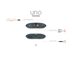 iFi Audio UNO USB-C DAC