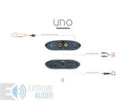 Kép 8/9 - iFi Audio UNO USB-C DAC