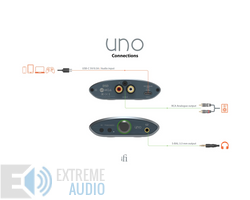 Kép 8/9 - iFi Audio UNO USB-C DAC