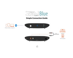 iFi Audio ZEN Air Blue Bluetooth receiver