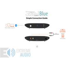 Kép 2/8 - iFi Audio ZEN Air Blue Bluetooth receiver