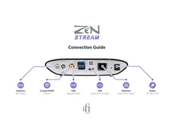 iFi Audio ZEN Stream hálózati zenelejátszó