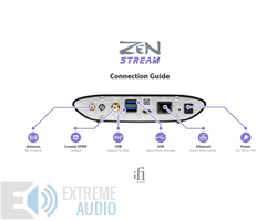 Kép 3/7 - iFi Audio ZEN Stream hálózati zenelejátszó