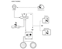 Triangle AIO PRO A50 zóna erősítő