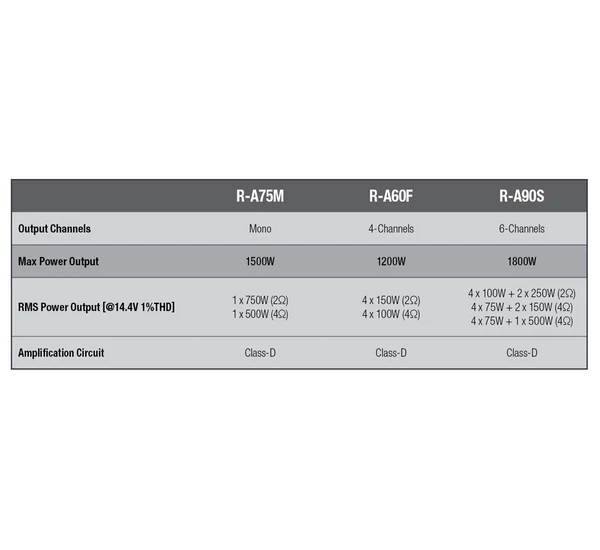 Alpine R-A90S Digitális 6-csatornás erősítő