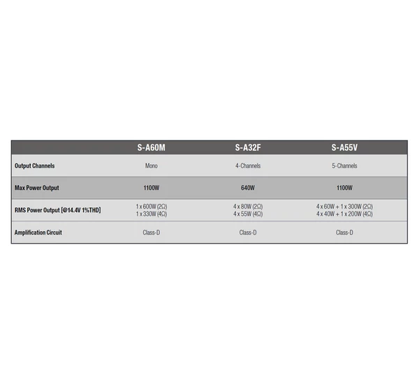 Alpine S-A55V Digitális 5-csatornás erősítő