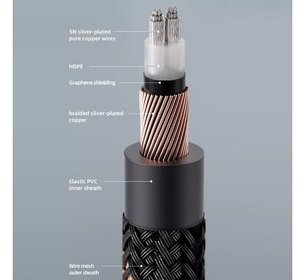 FiiO LX-XLR4 (L) XLR3 anya-apa 2 x 150 cm kábel