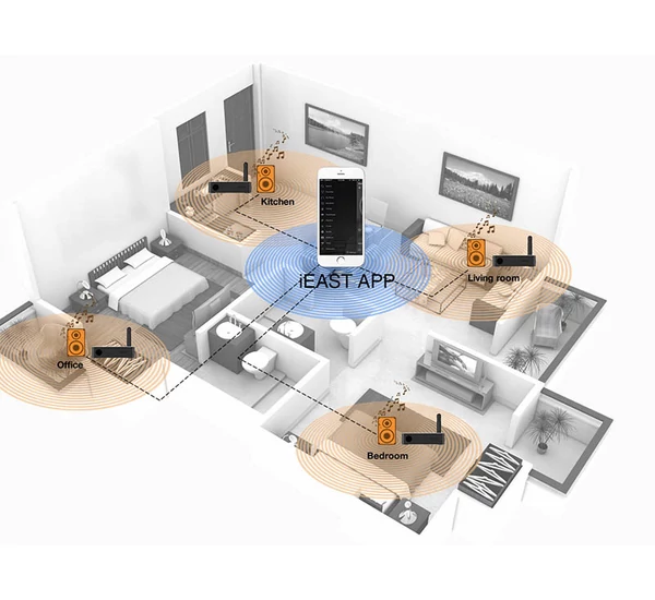 iEAST SoundStream (M20) Wifi/ethernet zenelejátszó
