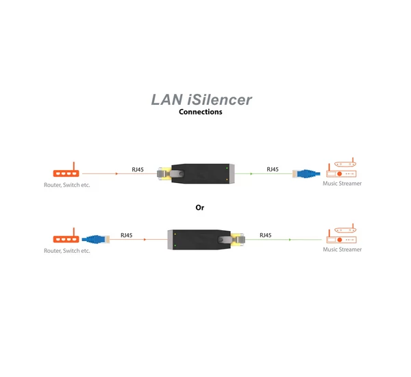 iFi Audio LAN iSilencer RJ45 -> RJ45 M/F zavarszűrő fekete
