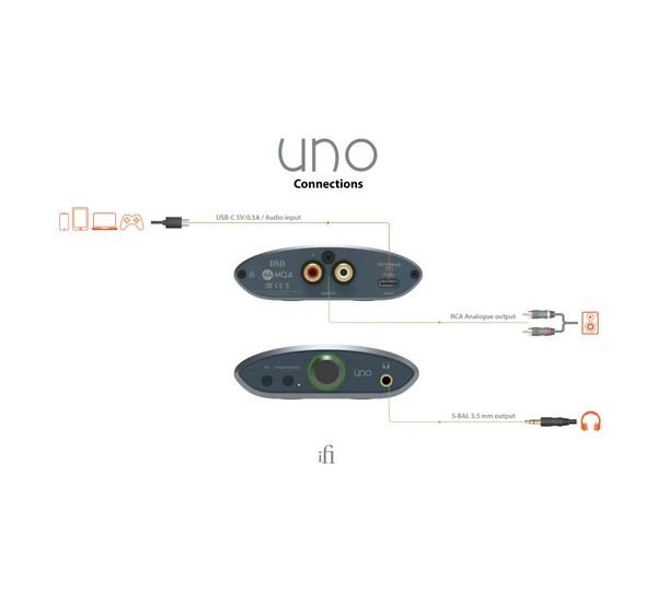 iFi Audio UNO USB-C DAC