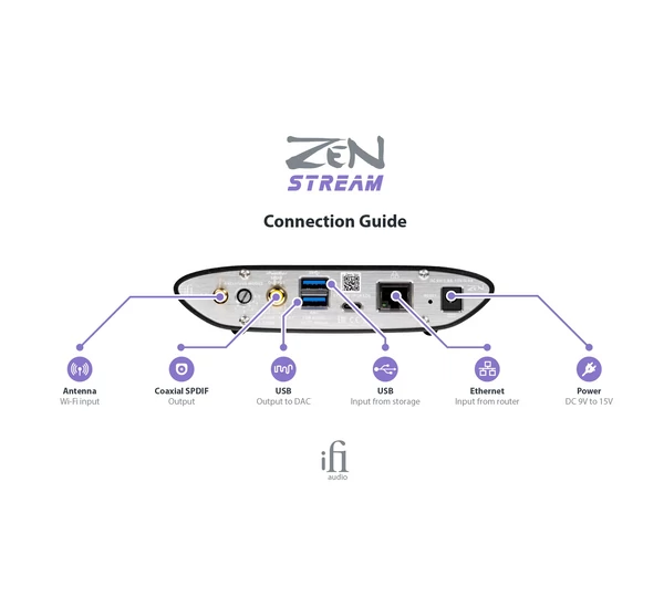 iFi Audio ZEN Stream hálózati zenelejátszó