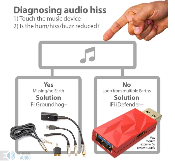 iFi Audio iDefender+ AA USB 3.0 A -> USB 3.0 A M/F aktív zavarszűrő, piros