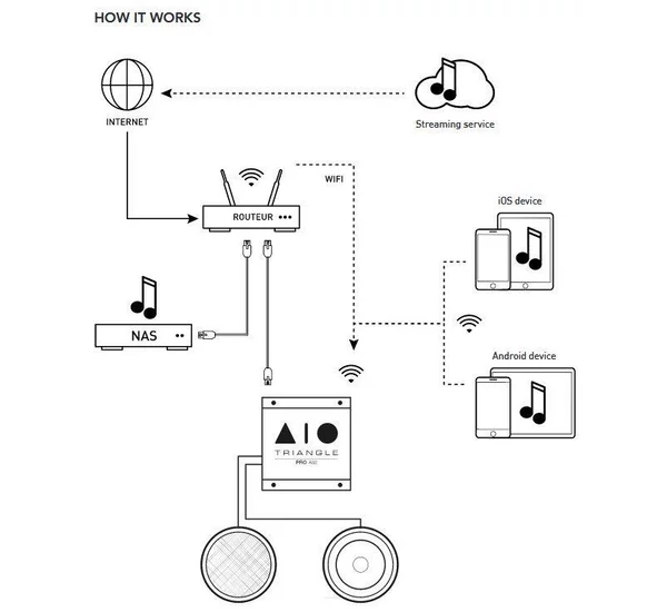 Triangle AIO PRO A50 zóna erősítő
